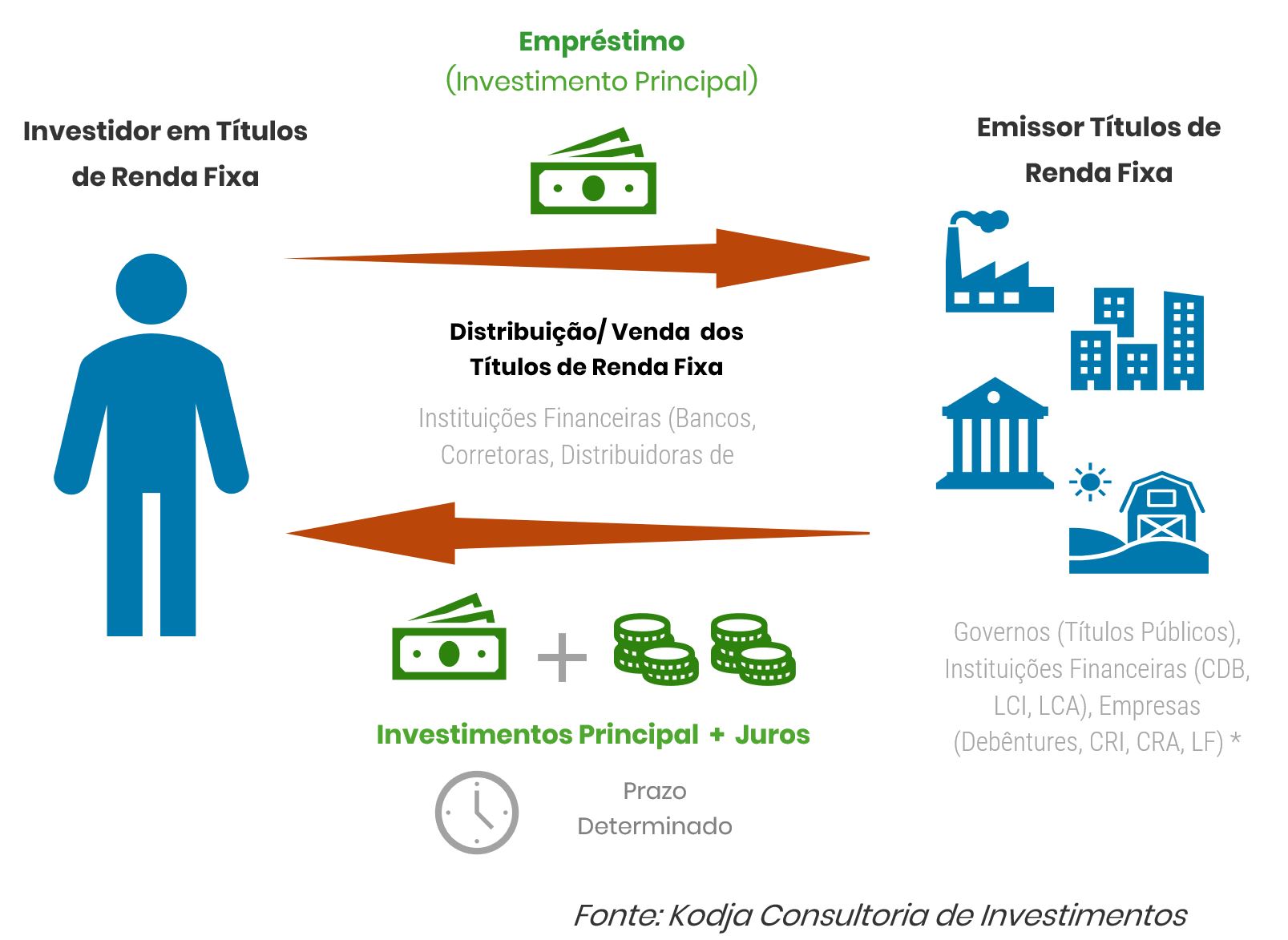 Renda Fixa Formato Digital Títulos Tokenizados