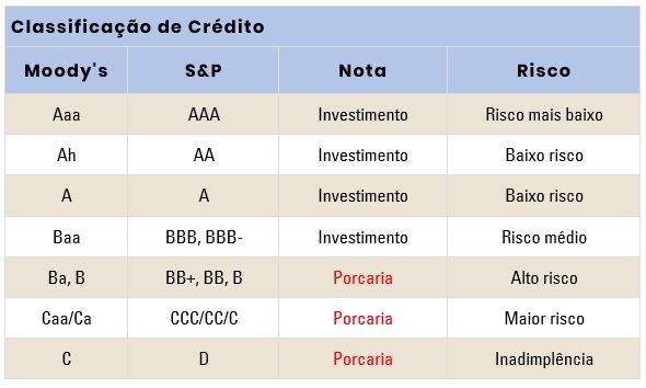 Classificação de Crédito